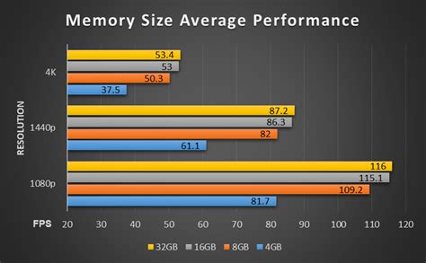 shockbyte ram calculator.